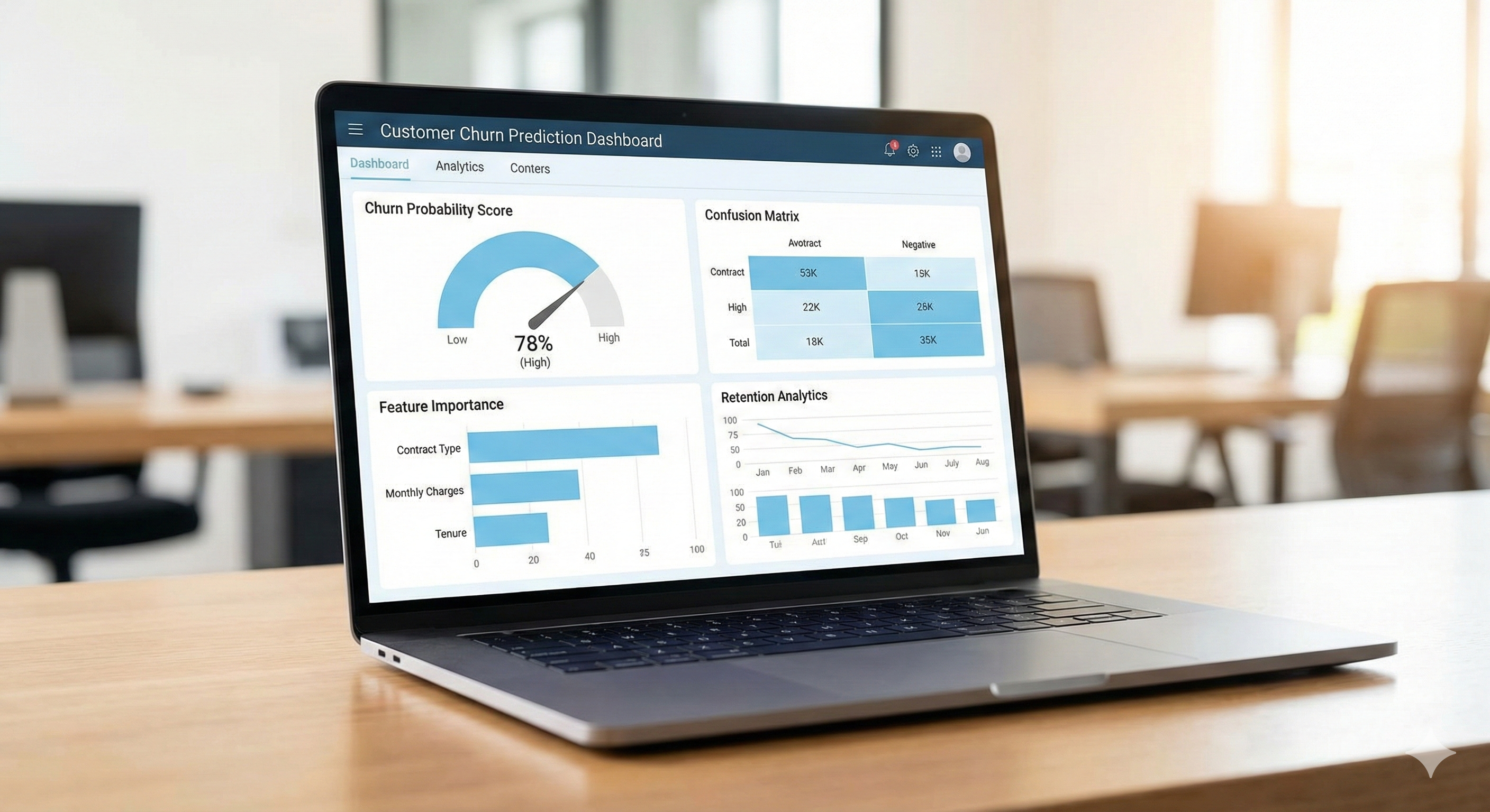Customer Churn Prediction